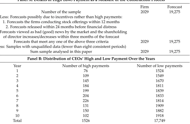Table 5. Details of managerial payments as a measure of the construction process and the distribution of forecasts used to identify CEOs’ high payment and low payment.