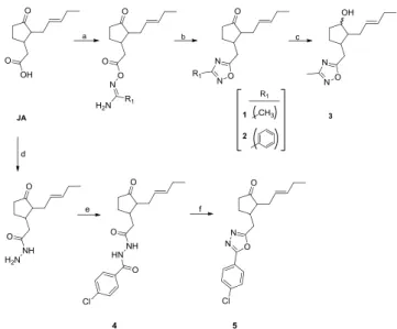 Fig. 1. Small molecule Hexokinase-II inhibitors known in literature.