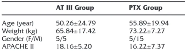 Table 1. Demographic data of the cases.