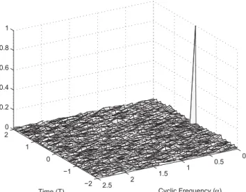 Fig. 5: CAF with the proposed CP selection method