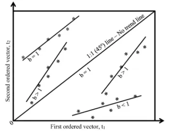 Fig. 1. Various ITA trend components.