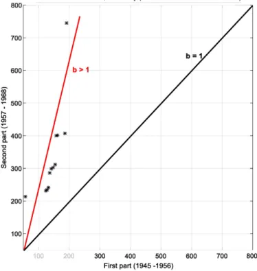 Fig. 3. Pond Creek watershed annual maximum flood simulations, ITA template.
