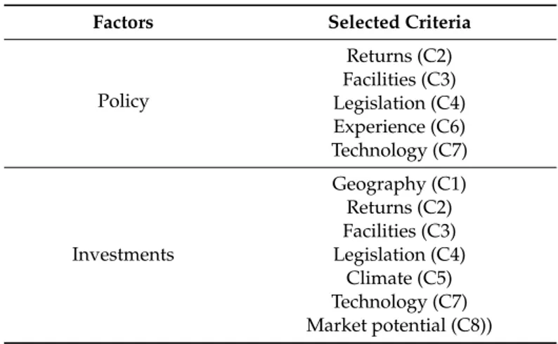 Table 7. Recognitive determinants for the energy policies and investments.