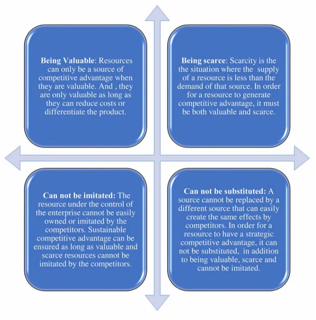 Figure 8. The Characteristics of The Strategic 