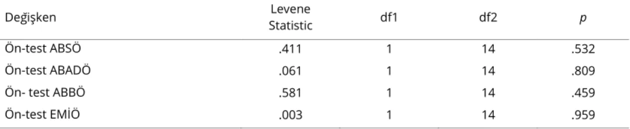 Tablo 3. Deney ve Kontrol Gruplarının Ön-test Puanlarına ait Homojenlik Testi Analiz Sonuçları 