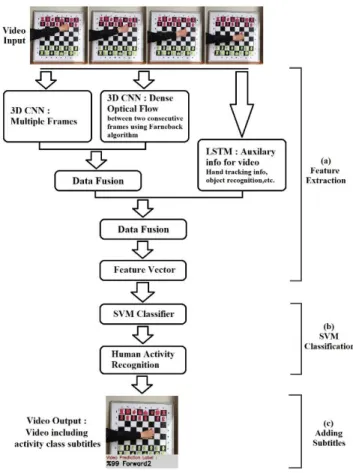 FIGURE 1. Flowchart of the proposed system.