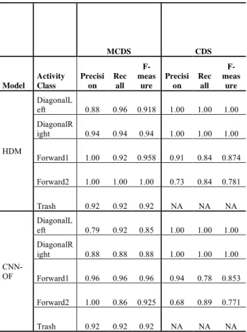 TABLE 2. Confusion matrix.