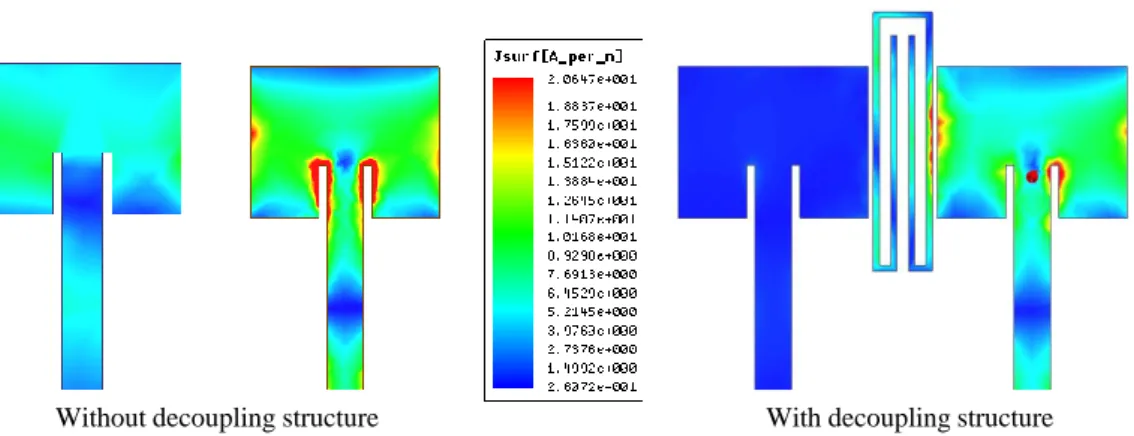 Figure 10. Surface current distribution of the antenna at 5.4 GHz in the presence and absence of decoupling structure.
