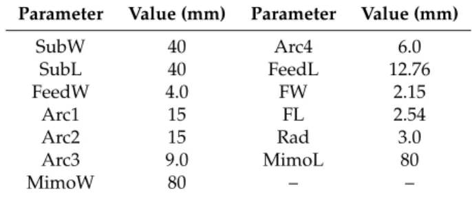 Table 1. Proposed wideband antenna element dimensions.