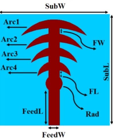 Figure 2. Layout of the proposed wideband antenna element.
