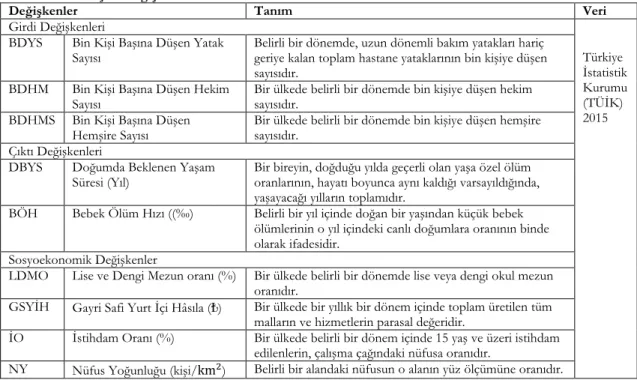 Tablo 2. Değişkenlere ait korelasyon analizi 