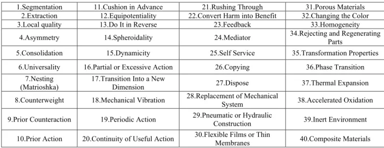 TABLE 13. Contradiction Matrix for renewable energy investments.