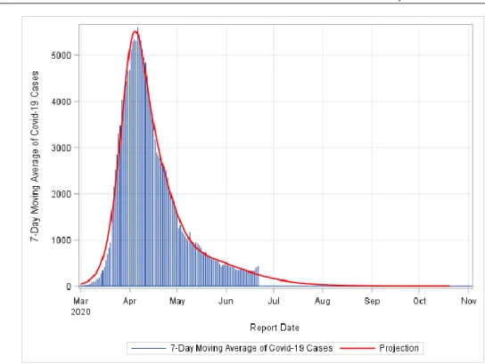FIGURE 5: Pandemic End Date Projection for Germany. The model fit was conducted assuming three peaks