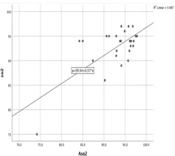 Figure 1. Bland and Altman plot, with the representation of the  limits of agreement (dotted line) from -1.96s to +1.96