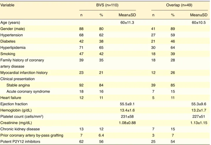 Table 1. Patient characteristics