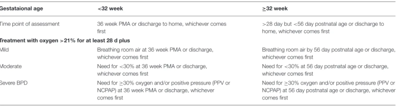 TABLE 1 | Definition of BPD: Diagnostic criteria.