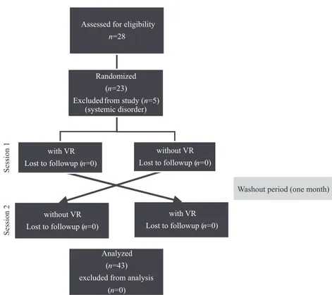 Fig. 1. CONSORT diagram showing the flow participiants through each phase of the randomized crossover trial