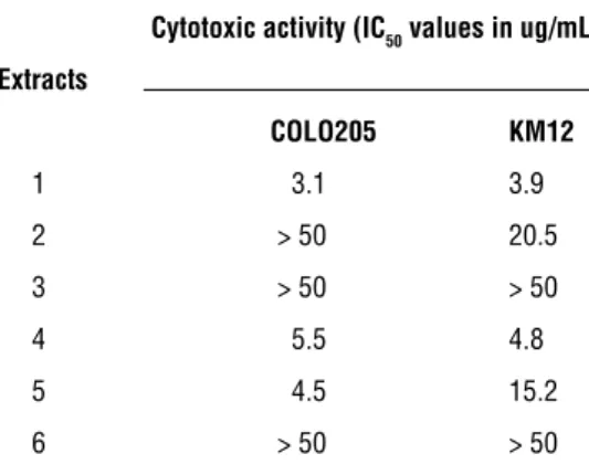 Table 1 . Cytotoxic activities of extracts