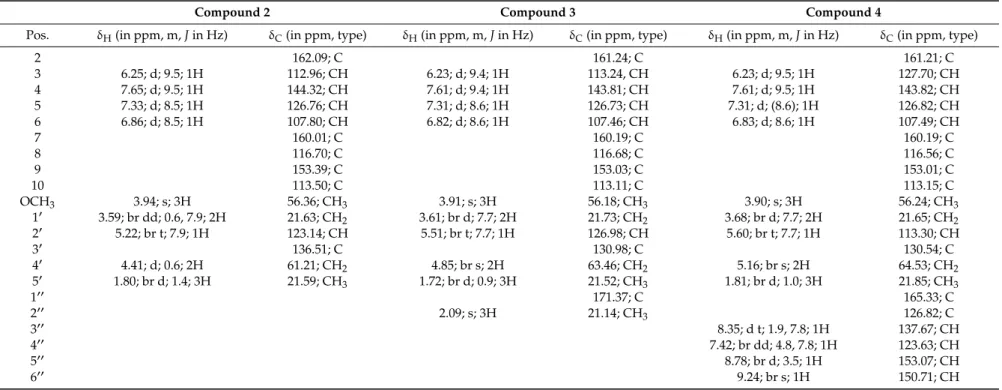 Table 1. 1 H-NMR and 13 C-NMR data for Compounds 2, 3, and 4 in CDCl 3 .