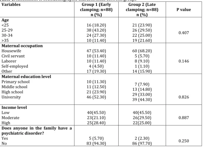 Table 2. Assessment of obstetric history and birth information 
