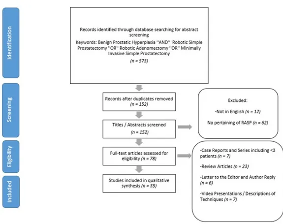 Figure 1. PRISMA 2009 flowchart for the article selection process. 