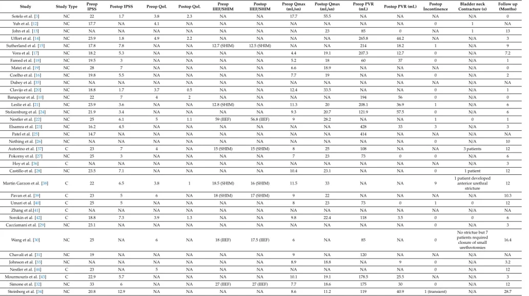 Table 1. Cont.