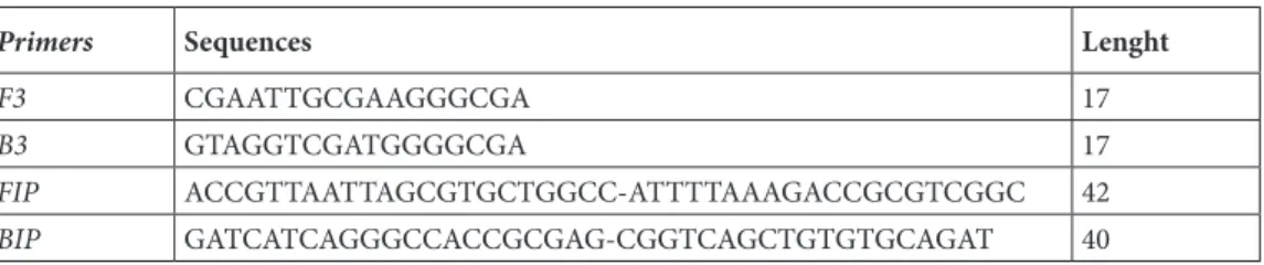 Table 1. Mycobacterium tuberculosis IS6110 gene-specific LAMP primers.