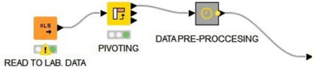 Figure 1. Data Pre-Processing.