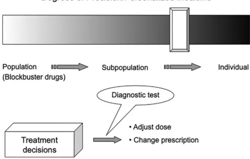 FIG. 2. Theranostics is the intersection and overlap of therapeutics and diagnostics.