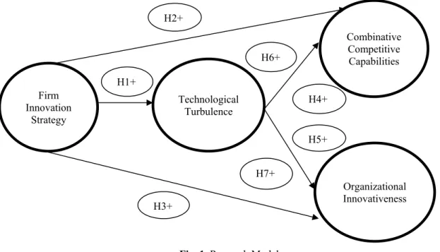 Fig. 1. Research Model 