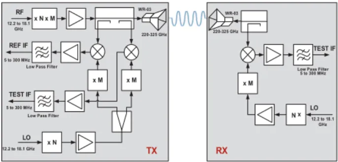 Fig. 3. A snapshot of pulse train measurement. Four consecutive pulses could be seen clearly in the snapshot.