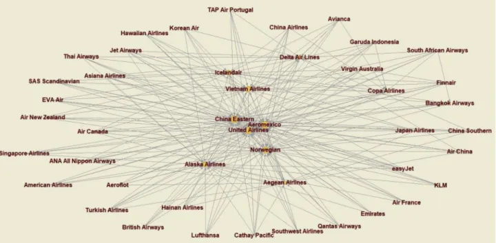 Fig. 2 shows the role model companies for reduced model 1 at the center. 