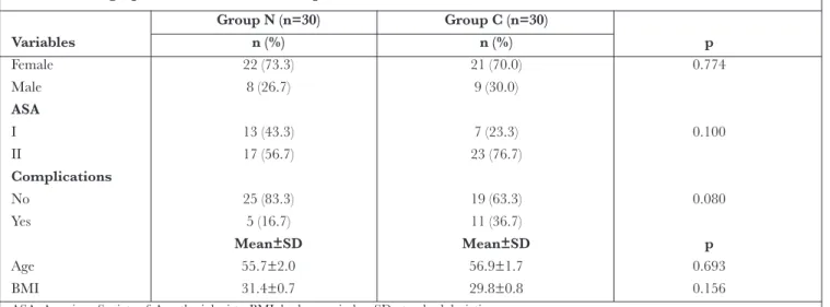 Table 1. Demographic characteristics of the patients.