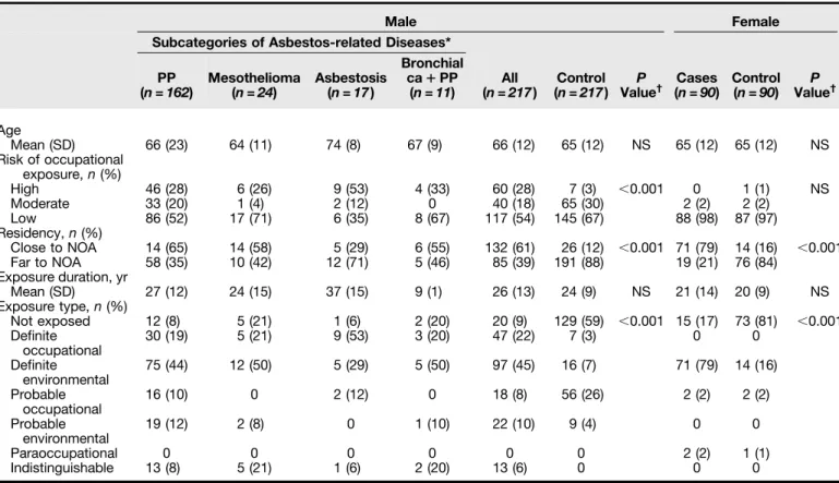 Table 1. Comparison of Demographic Parameters in Cases and Control Subjects in Each Sex