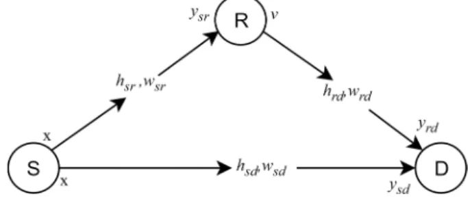 Fig. 1.  The system model. 