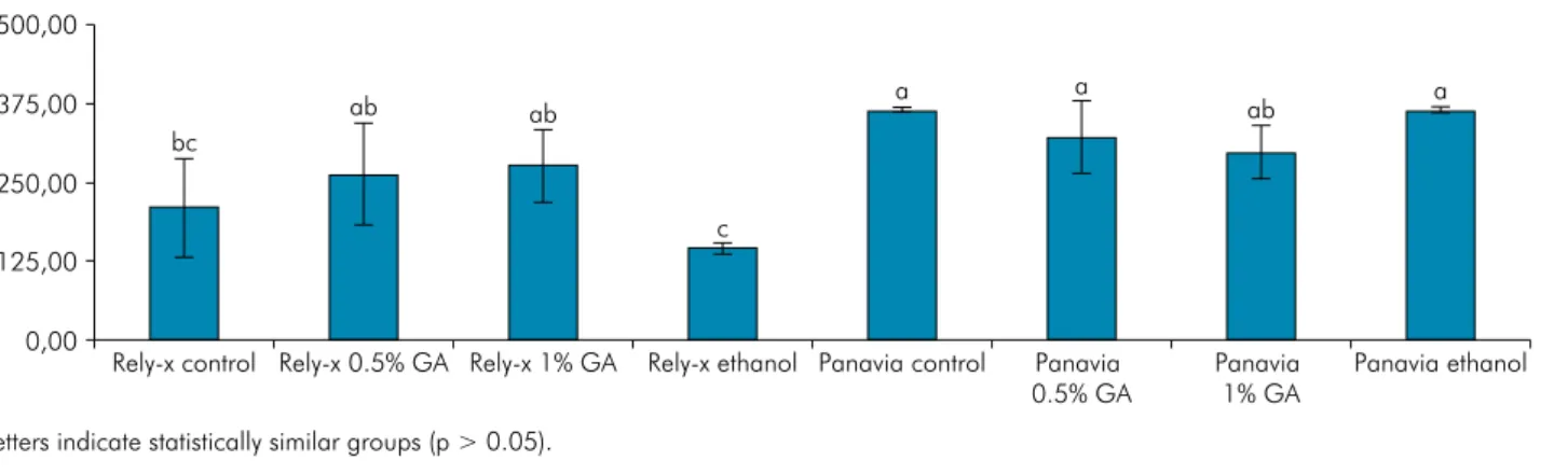 Figure 1. Setting time(s).
