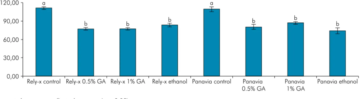 Figure 2. Biaxial flexure strength (MPa).