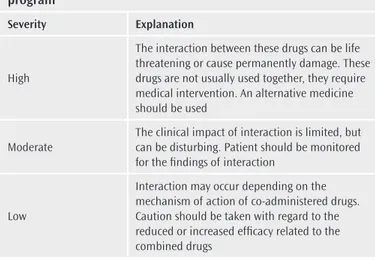 Table 1. Classification of interaction by R x MediaPharma® 