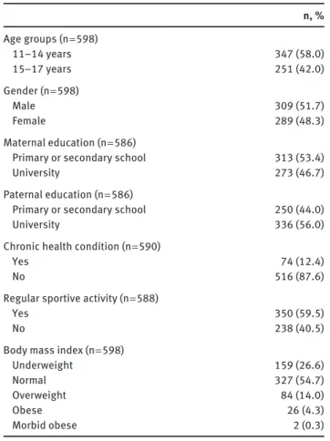 Table 1: Participants’ characteristics.