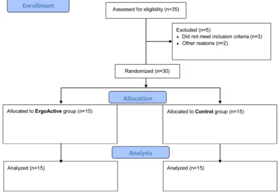 Fig. 1. Flow diagram summarizing the study design.