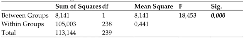 Table 10: Coefficients of Regression Model  Model  Unstandardized 