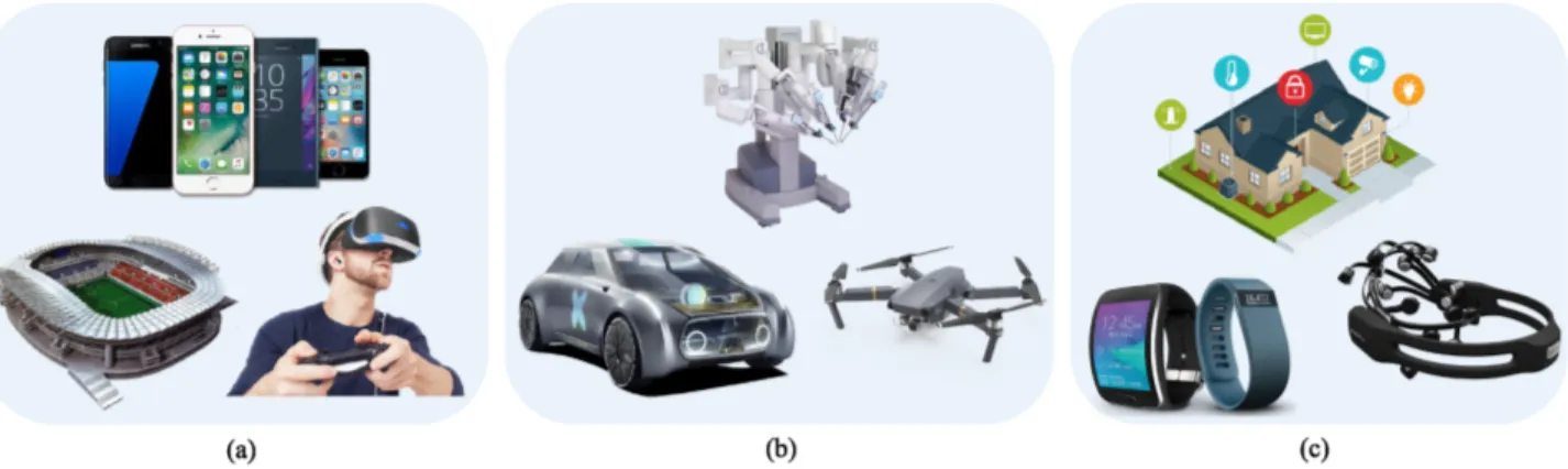 FIGURE 1. 5G use cases: (a) Enhanced mobile broadband, (b) ultra-reliable low-latency communications, and (c) massive machine type communications.