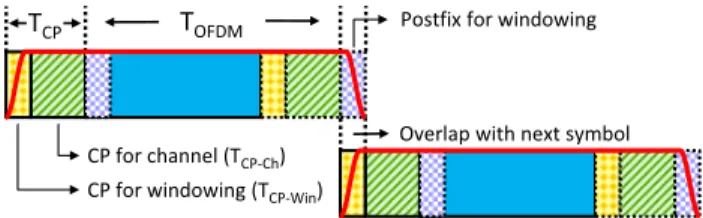 FIGURE 3. Guard band allocation between two numerologies considering the allowed interference level ( θ) in the adjacent band.