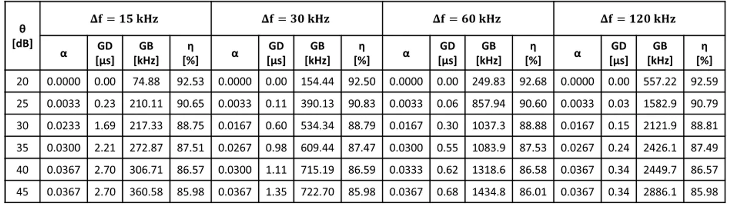 TABLE 3. Key parameters of randomly scheduled numerologies for adaptive guard allocation.