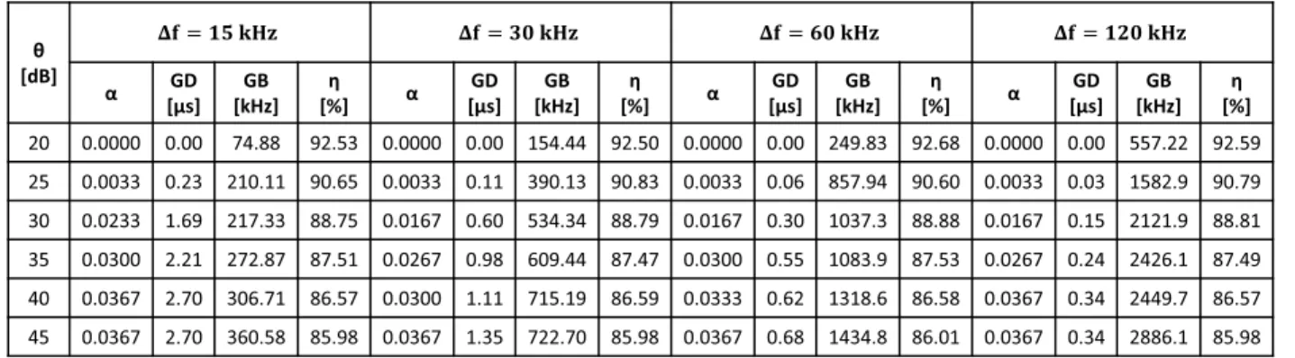 TABLE 3. Key parameters of randomly scheduled numerologies for adaptive guard allocation.