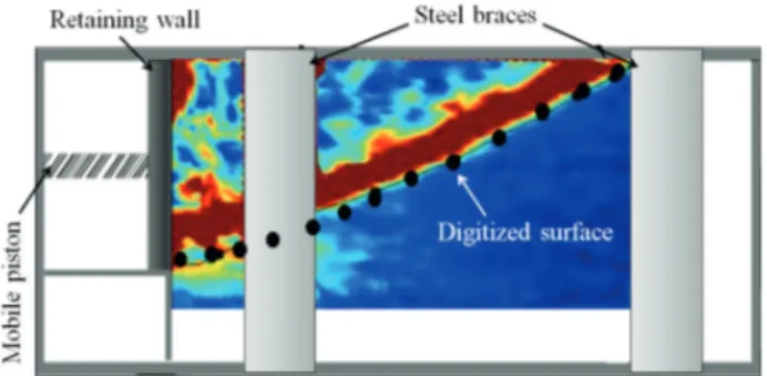 Fig. 3 Determination of the failure surface geometry as plotted on the  cumulative shear strain map (for S 2  sand with )