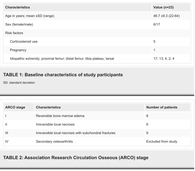 TABLE 1: Baseline characteristics of study participants