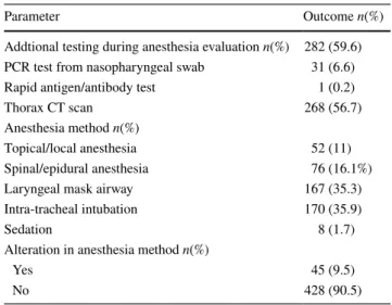 Table 3    The data related to anesthesia evaluation and practice of the  entire population