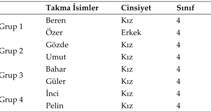 Tablo 1. Katılımcılara Ait Bilgiler 