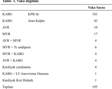 Tablo  1. Vaka dağılımı